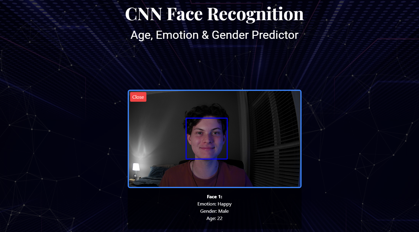 CNN Face Recognition